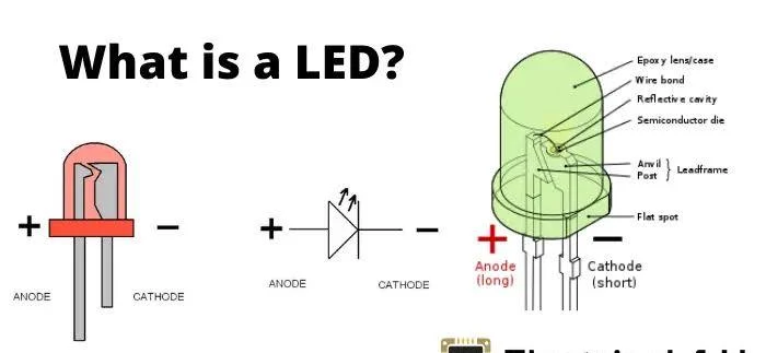 What is a Light Emitting Diode (LED) ?