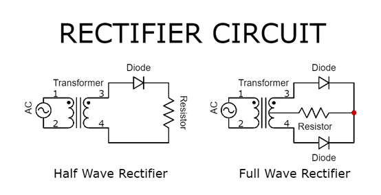What is a Rectifier ?